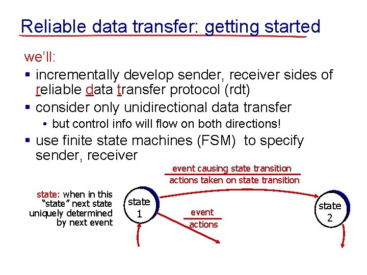 Reliable data transfer: getting started we’ll: § incrementally develop sender, receiver sides of reliable