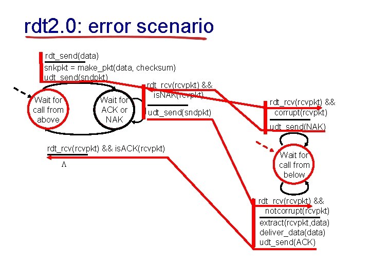 rdt 2. 0: error scenario rdt_send(data) snkpkt = make_pkt(data, checksum) udt_send(sndpkt) rdt_rcv(rcvpkt) && is.