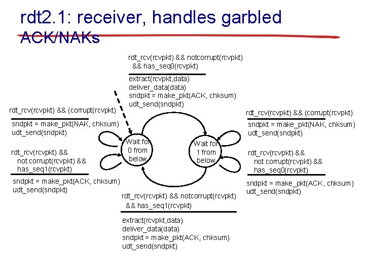 rdt 2. 1: receiver, handles garbled ACK/NAKs rdt_rcv(rcvpkt) && notcorrupt(rcvpkt) && has_seq 0(rcvpkt) rdt_rcv(rcvpkt)