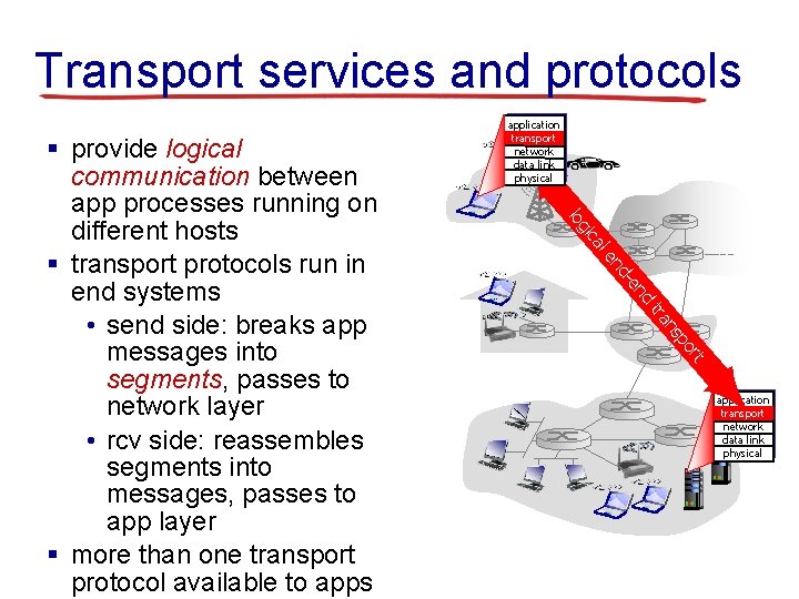 Transport services and protocols nd -e nd le ca gi lo rt po ns