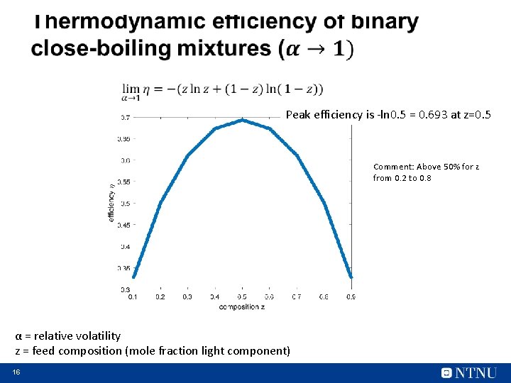  Peak efficiency is -ln 0. 5 = 0. 693 at z=0. 5 Comment: