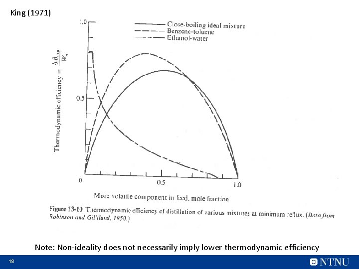 King (1971) Note: Non-ideality does not necessarily imply lower thermodynamic efficiency 18 