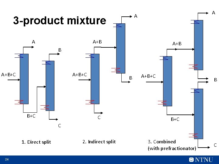 3 -product mixture A A+B A+B+C B+C B C C 1. Direct split 24