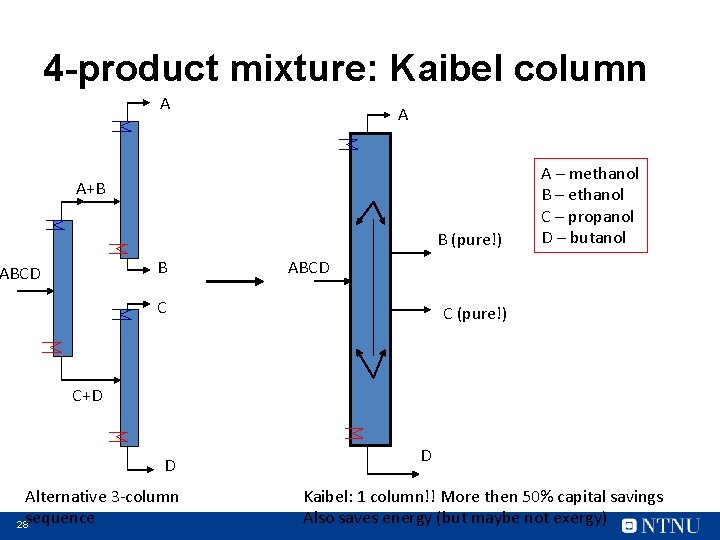 4 -product mixture: Kaibel column A A A+B B (pure!) B ABCD A –