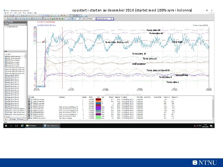 oppstart i starten av desember 2018 (startet med 100% syre i kolonna) Temp plate