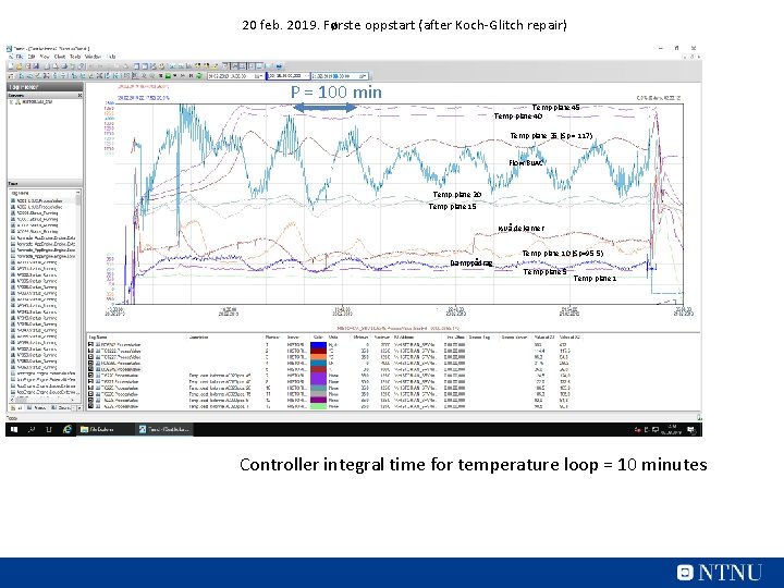 20 feb. 2019. Første oppstart (after Koch-Glitch repair) P = 100 min Temp plate
