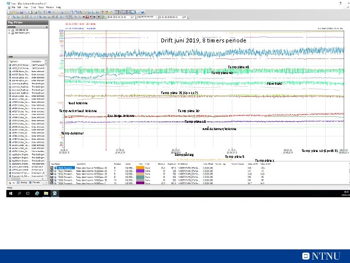 Drift juni 2019, 8 timers periode Temp plate 45 Temp plate 40 Flow Bu.