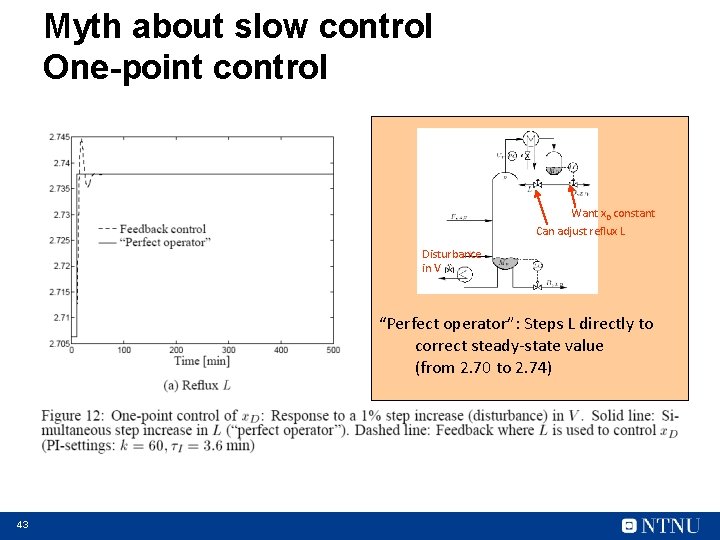 Myth about slow control One-point control Want x. D constant Can adjust reflux L