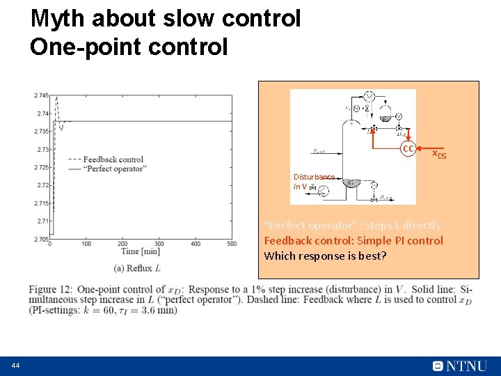 Myth about slow control One-point control CC x. DS Disturbance in V “Perfect operator”: