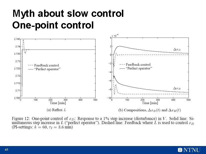 Myth about slow control One-point control 45 