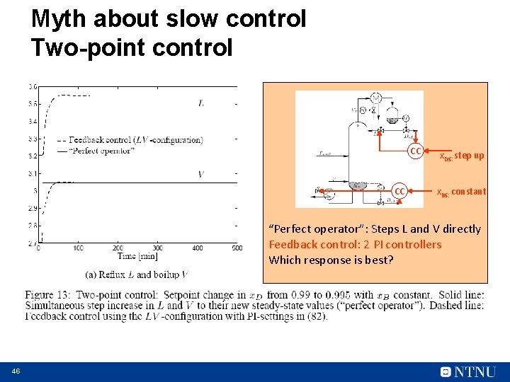 Myth about slow control Two-point control CC CC x. DS: step up x. BS: