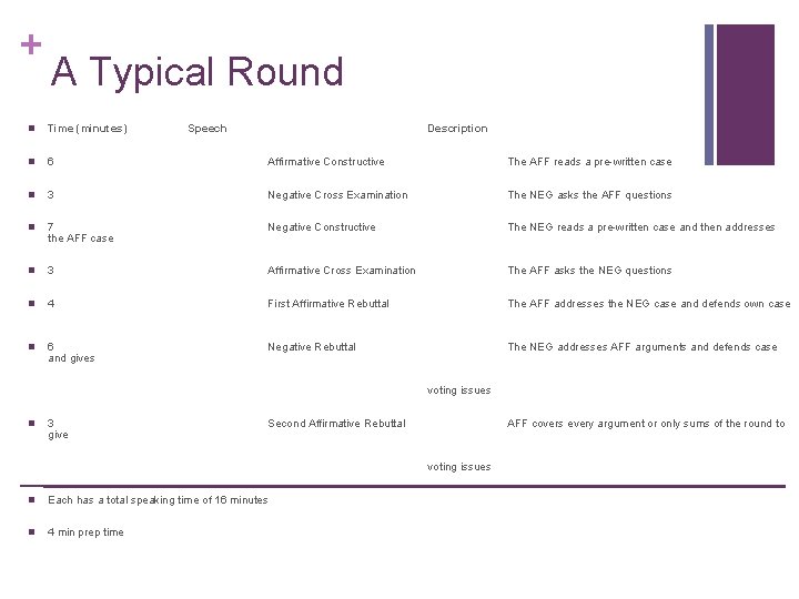 + A Typical Round n Time (minutes) Speech Description n 6 Affirmative Constructive The