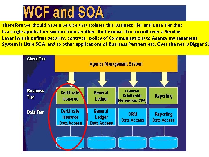 Therefore we should have a Service that Isolates this Business Tier and Data Tier