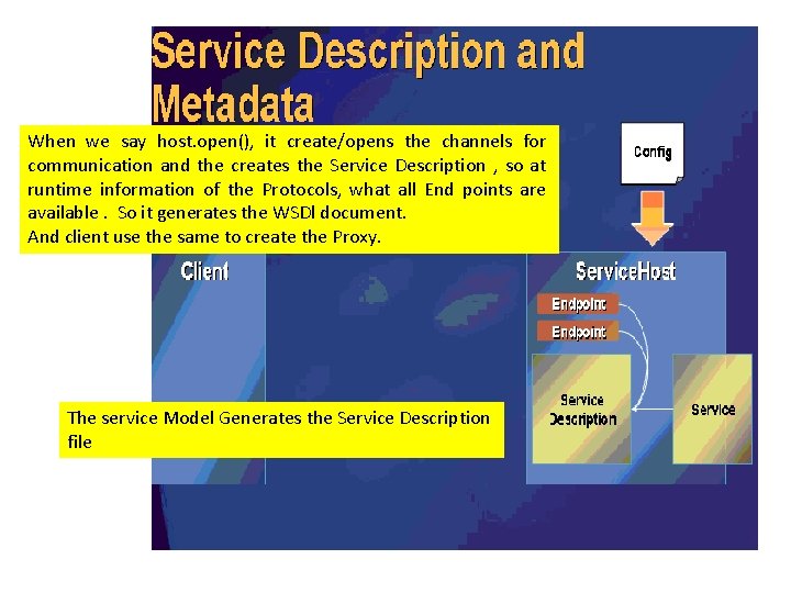 When we say host. open(), it create/opens the channels for communication and the creates