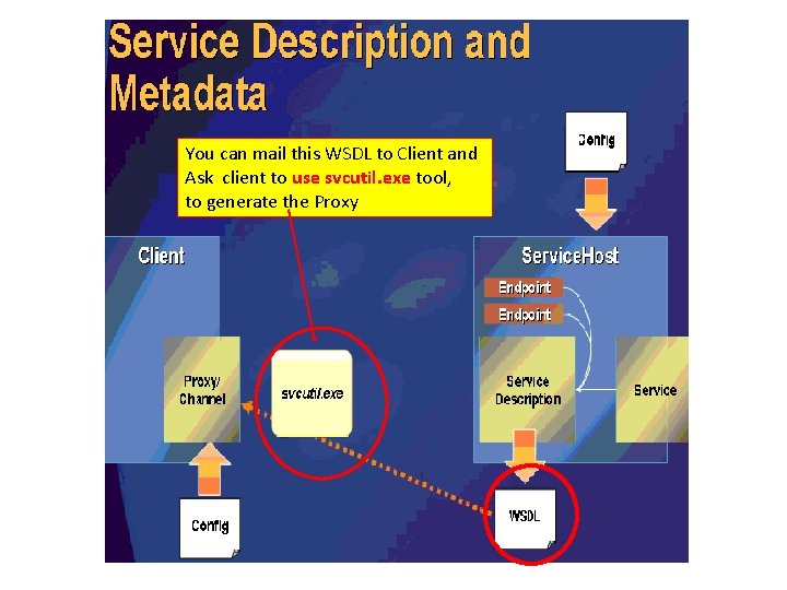 You can mail this WSDL to Client and Ask client to use svcutil. exe