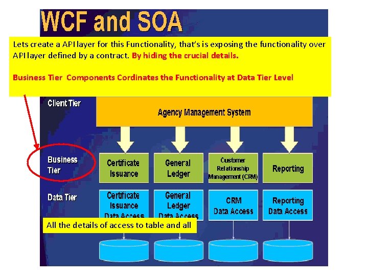 Lets create a API layer for this Functionality, that’s is exposing the functionality over