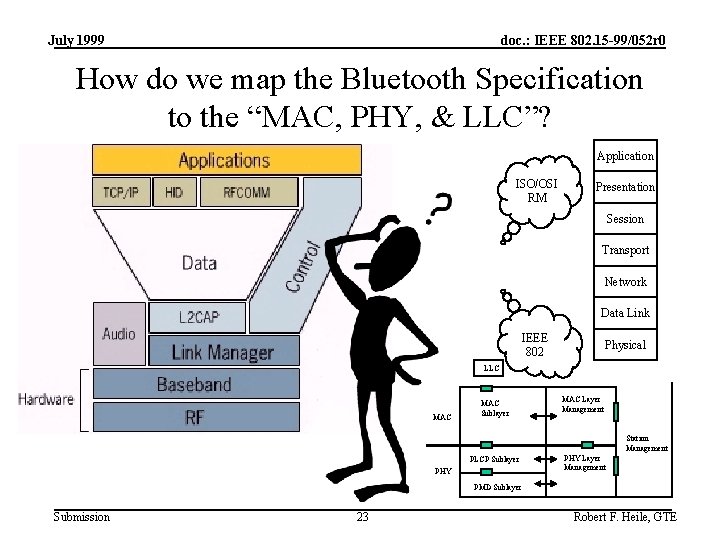 July 1999 doc. : IEEE 802. 15 -99/052 r 0 How do we map