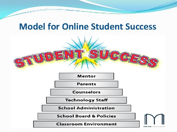 Model for Online Student Success 