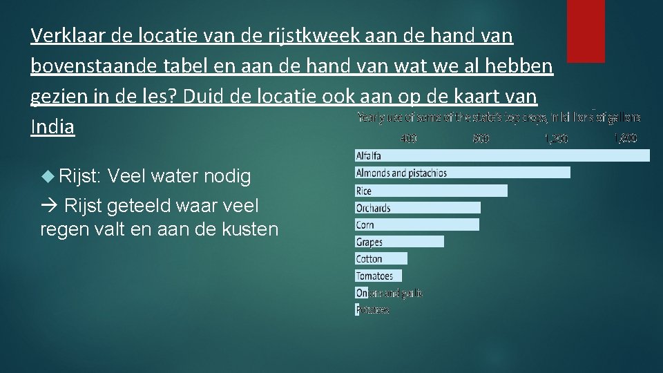 Verklaar de locatie van de rijstkweek aan de hand van bovenstaande tabel en aan