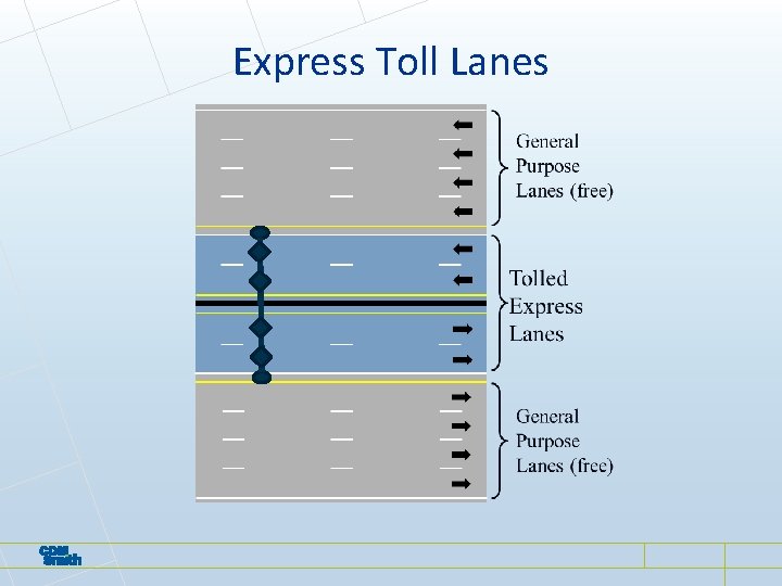 Express Toll Lanes Express Toll Lanes