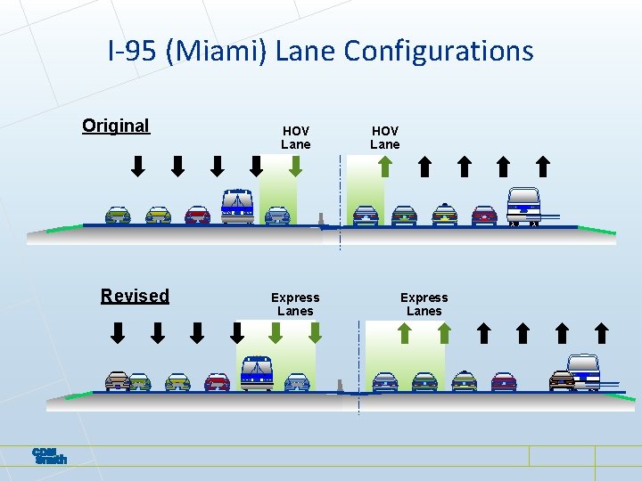 I-95 (Miami) Lane Configurations Original Revised HOV Lane Express Lanes I-95 (Miami) Lane Configurations Original Revised HOV Lane Express Lanes