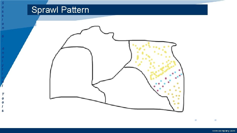 S e s s i o n Sprawl Pattern 6 : A n a