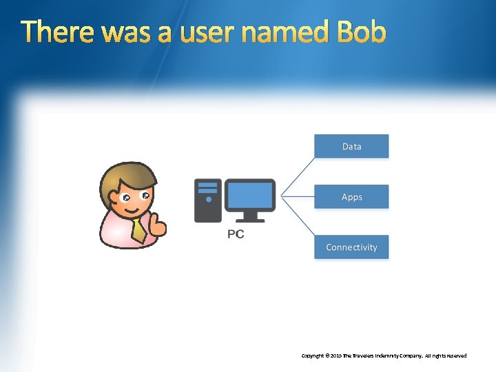 There was a user named Bob Copyright © 2015 The Travelers Indemnity Company. All