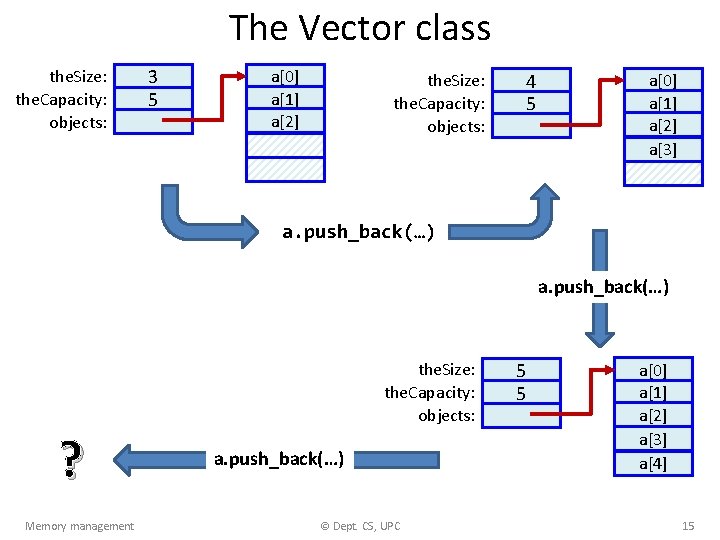 The Vector class the. Size: the. Capacity: objects: 3 5 a[0] a[1] a[2] the.