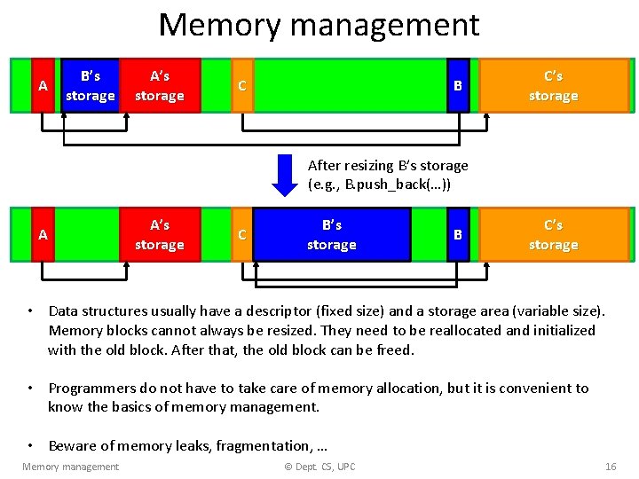 Memory management A B’s storage A’s storage C B C’s storage After resizing B’s