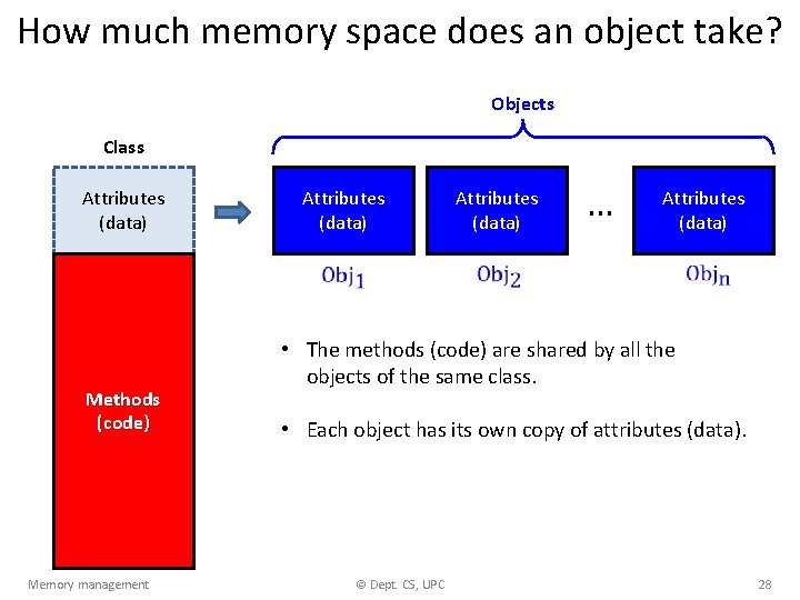 How much memory space does an object take? Objects Class Attributes (data) Memory management