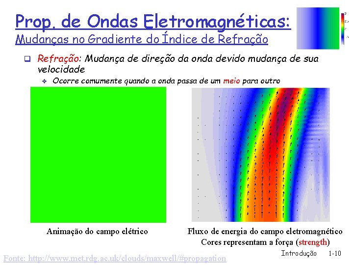 Prop. de Ondas Eletromagnéticas: Mudanças no Gradiente do Índice de Refração q Refração: Mudança