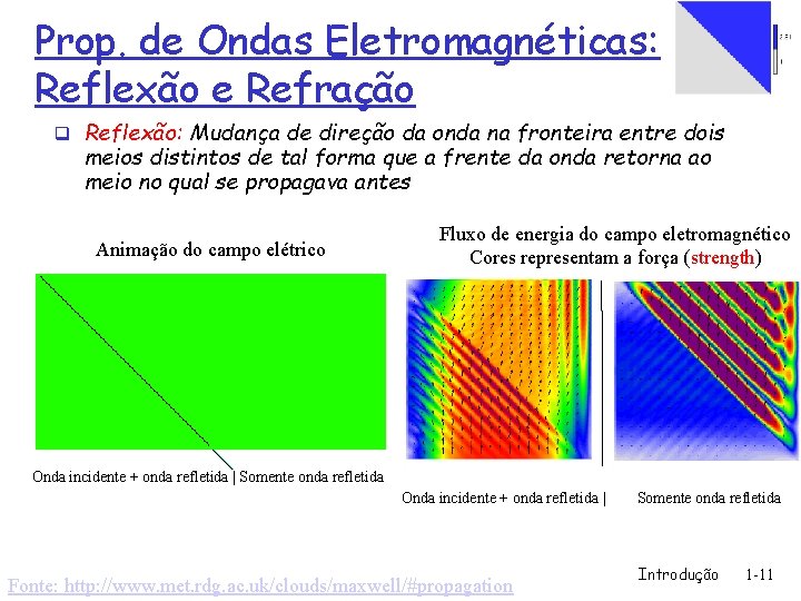 Prop. de Ondas Eletromagnéticas: Reflexão e Refração q Reflexão: Mudança de direção da onda