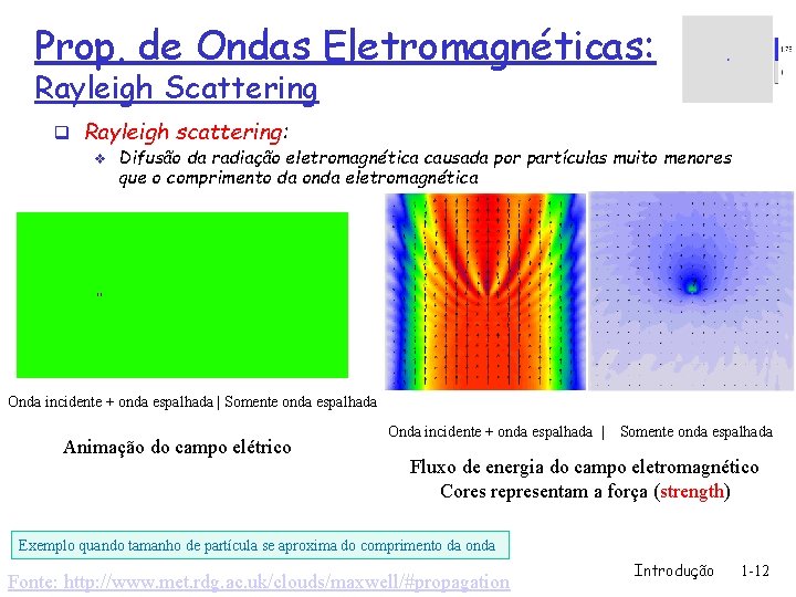 Prop. de Ondas Eletromagnéticas: Rayleigh Scattering q Rayleigh scattering: v Difusão da radiação eletromagnética