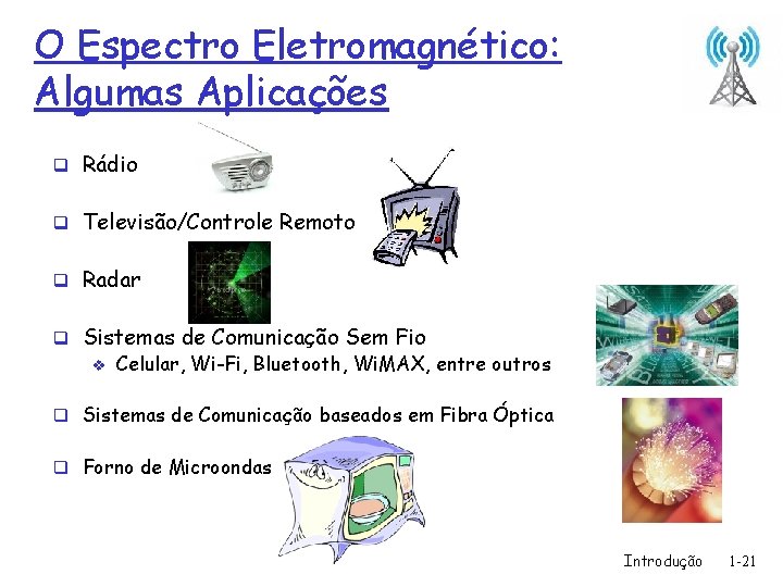 O Espectro Eletromagnético: Algumas Aplicações q Rádio q Televisão/Controle Remoto q Radar q Sistemas