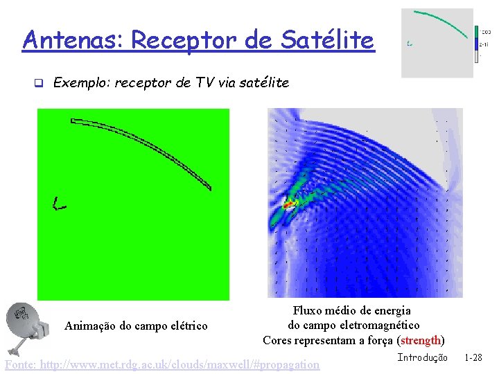 Antenas: Receptor de Satélite q Exemplo: receptor de TV via satélite Animação do campo