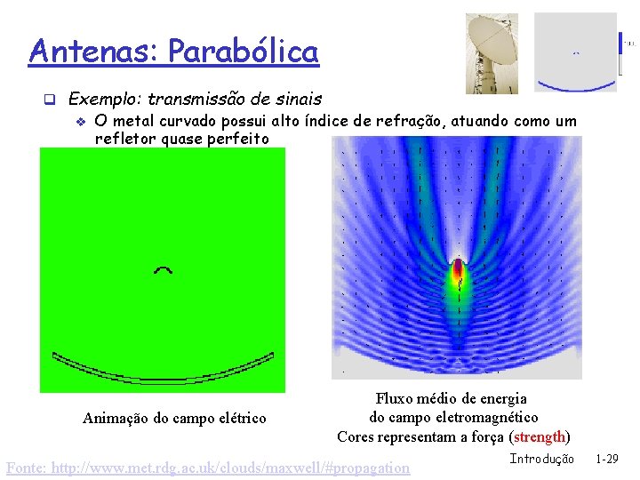 Antenas: Parabólica q Exemplo: transmissão de sinais v O metal curvado possui alto índice