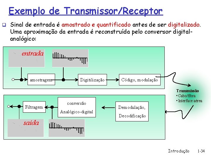 Exemplo de Transmissor/Receptor q Sinal de entrada é amostrado e quantificado antes de ser