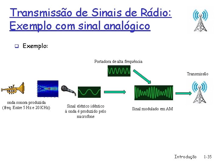 Transmissão de Sinais de Rádio: Exemplo com sinal analógico q Exemplo: Portadora de alta