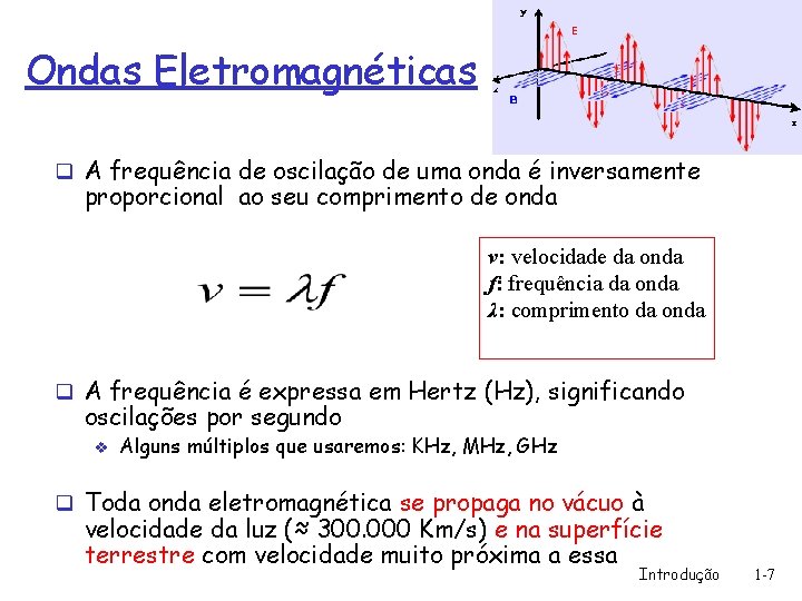 Ondas Eletromagnéticas q A frequência de oscilação de uma onda é inversamente proporcional ao