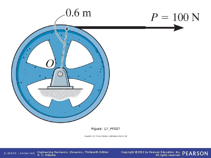 17_FP 007 Engineering Mechanics: Dynamics , Thirteenth Edition R. C. Hibbeler Copyright © 2013 17_FP 007 Engineering Mechanics: Dynamics , Thirteenth Edition R. C. Hibbeler Copyright © 2013