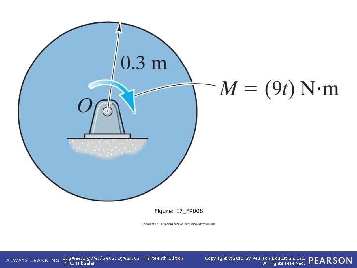 17_FP 008 Engineering Mechanics: Dynamics , Thirteenth Edition R. C. Hibbeler Copyright © 2013 17_FP 008 Engineering Mechanics: Dynamics , Thirteenth Edition R. C. Hibbeler Copyright © 2013