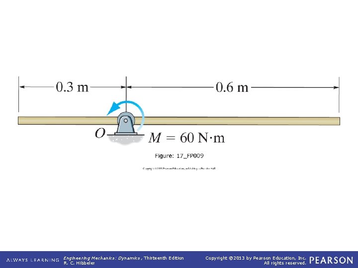 17_FP 009 Engineering Mechanics: Dynamics , Thirteenth Edition R. C. Hibbeler Copyright © 2013 17_FP 009 Engineering Mechanics: Dynamics , Thirteenth Edition R. C. Hibbeler Copyright © 2013