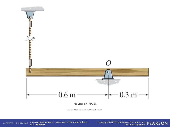 17_FP 011 Engineering Mechanics: Dynamics , Thirteenth Edition R. C. Hibbeler Copyright © 2013 17_FP 011 Engineering Mechanics: Dynamics , Thirteenth Edition R. C. Hibbeler Copyright © 2013