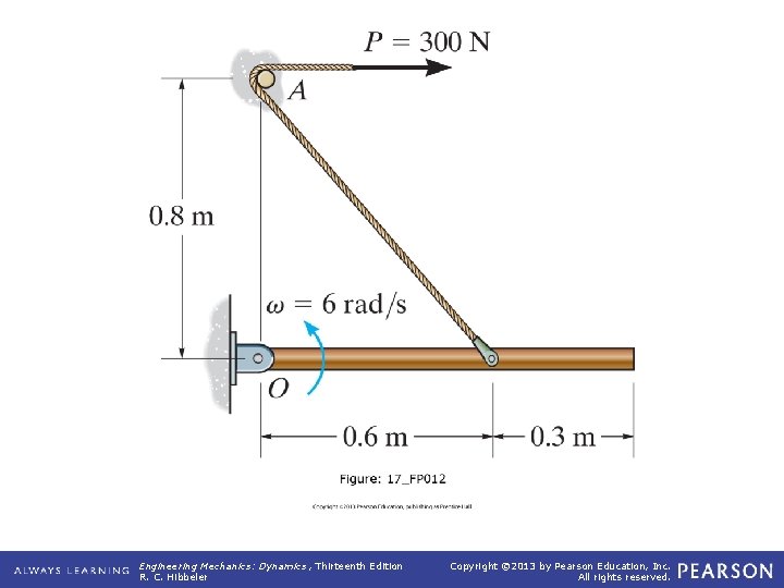 17_FP 012 Engineering Mechanics: Dynamics , Thirteenth Edition R. C. Hibbeler Copyright © 2013 17_FP 012 Engineering Mechanics: Dynamics , Thirteenth Edition R. C. Hibbeler Copyright © 2013