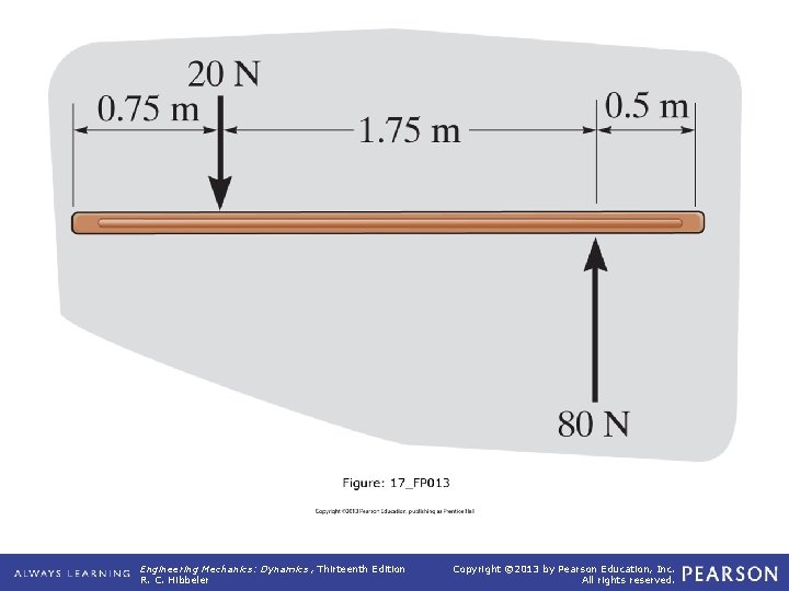 17_FP 013 Engineering Mechanics: Dynamics , Thirteenth Edition R. C. Hibbeler Copyright © 2013 17_FP 013 Engineering Mechanics: Dynamics , Thirteenth Edition R. C. Hibbeler Copyright © 2013