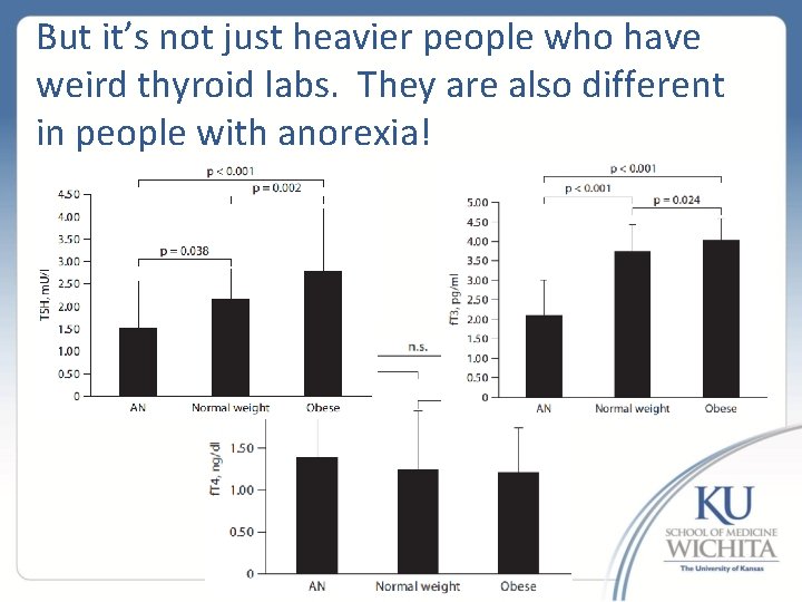 But it’s not just heavier people who have weird thyroid labs. They are also