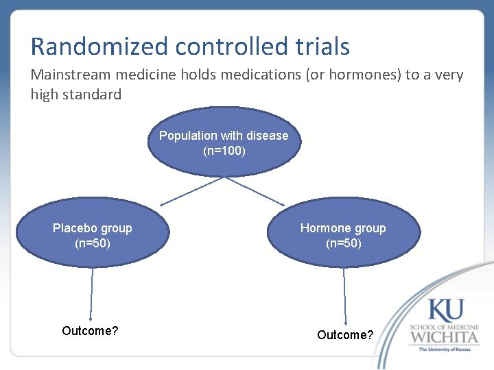 Randomized controlled trials Mainstream medicine holds medications (or hormones) to a very high standard
