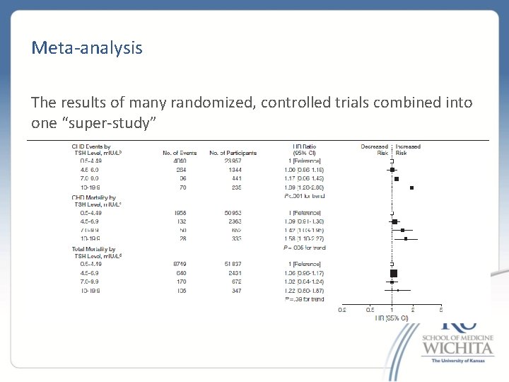 Meta-analysis The results of many randomized, controlled trials combined into one “super-study” 