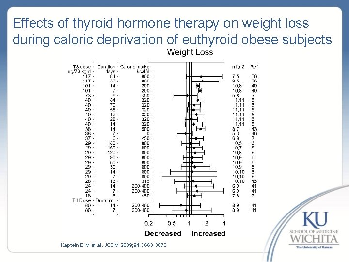 Effects of thyroid hormone therapy on weight loss during caloric deprivation of euthyroid obese