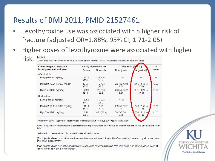 Results of BMJ 2011, PMID 21527461 • Levothyroxine use was associated with a higher